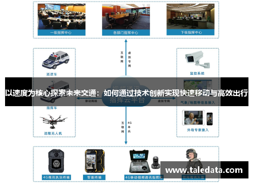 以速度为核心探索未来交通：如何通过技术创新实现快速移动与高效出行