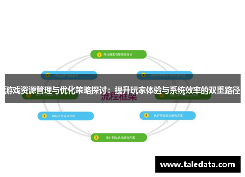 游戏资源管理与优化策略探讨：提升玩家体验与系统效率的双重路径