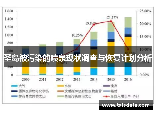 圣岛被污染的喷泉现状调查与恢复计划分析